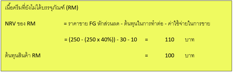 NRV สำคัญกับงบการเงินอย่างไร