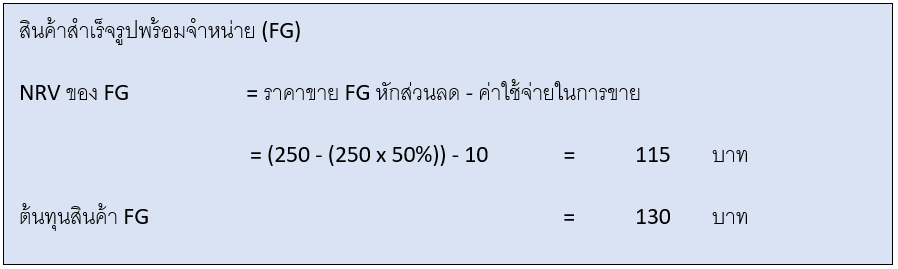 NRV สำคัญกับงบการเงินอย่างไร