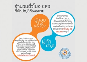 ข้อมูลเกี่ยวกับ CPD (ชั่วโมงพัฒนาความรู้ต่อเนื่อง)